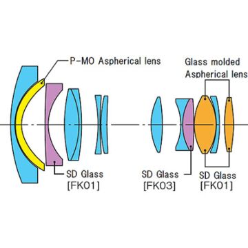 Tokina AT-X 14-20mm f/2 PRO DX
