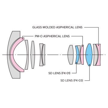 Tokina atx-i 17-35mm f/4 FF