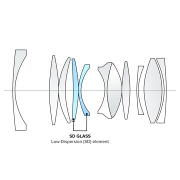 Tokina atx-m 23mm f/1.4