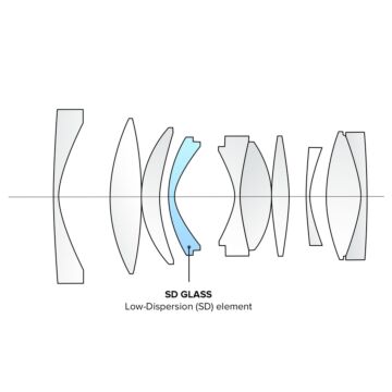 Tokina atx-m 33mm f/1.4