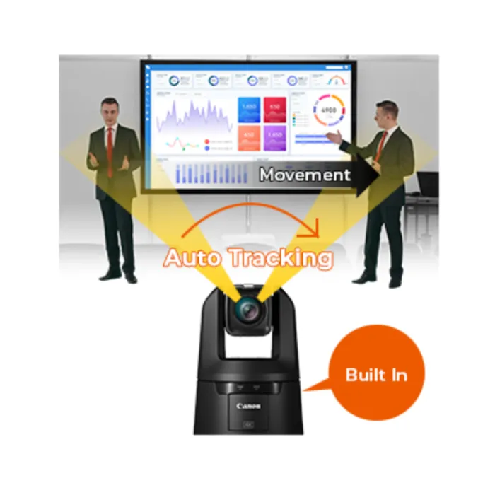 Canon Add-On Applications RA-AT001 LICENSE (Auto Tracking) and  RA-AL001 LICENSE (Auto Loop) by  in  - EC MALL