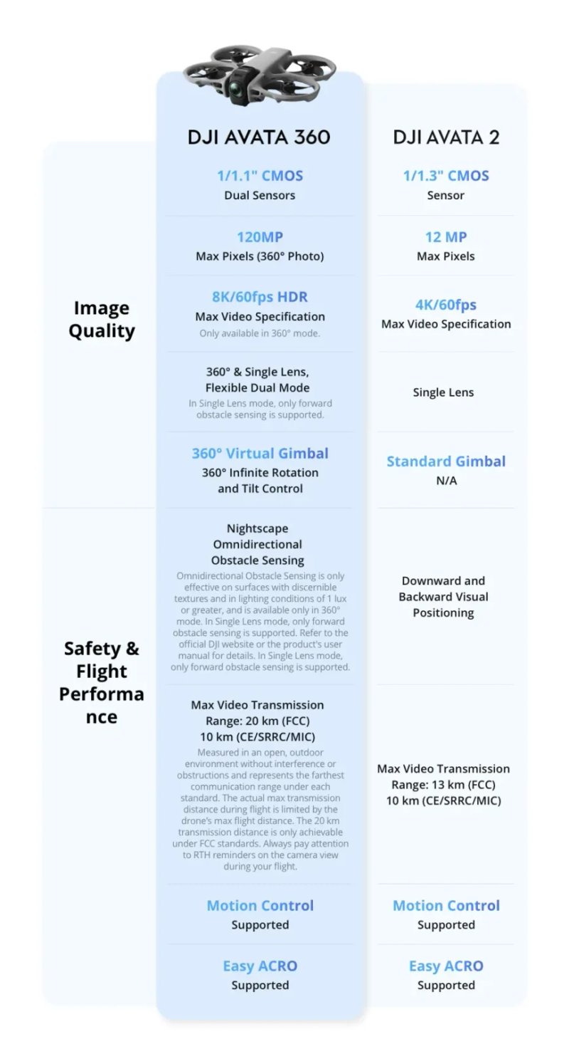 DJI Avata 360 by  in  - EC MALL