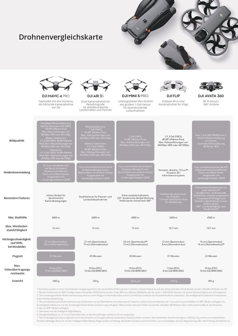 DJI Avata 360 by  in  - EC MALL