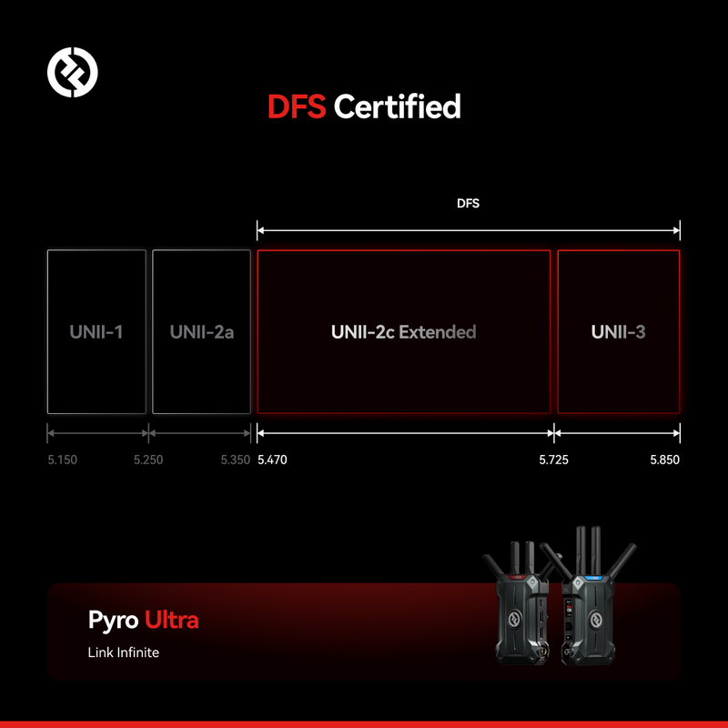 Hollyland Pyro Ultra  Wireless Video Transmission System by  in  - EC MALL