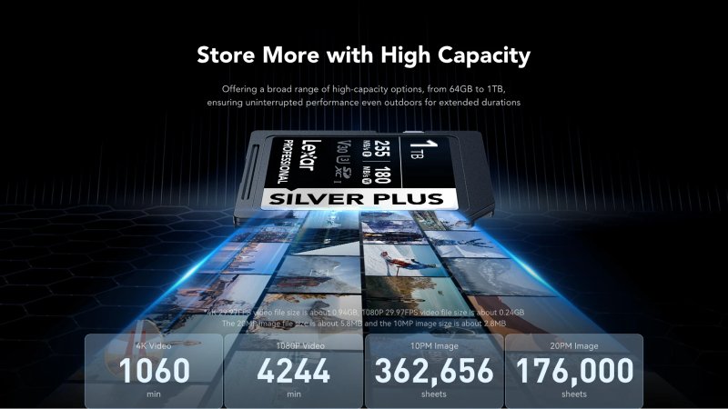 Lexar Professional SILVER PLUS SDXC UHS-I Card (255MB/s_180MB/s) by in - EC MALL