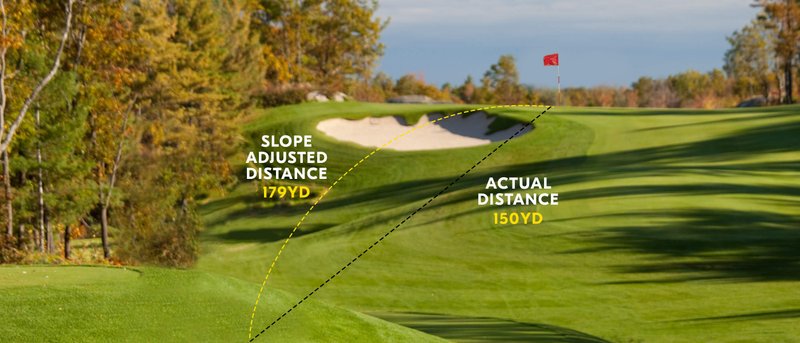 Nikon COOLSHOT Pro II Stabilized Golf Laser Rangefinder by  in  - EC MALL