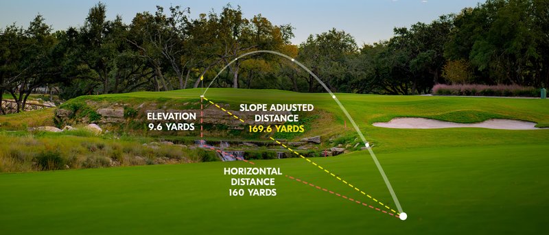 Nikon COOLSHOT PRO III Stabilized Golf Laser Rangefinder by  in  - EC MALL