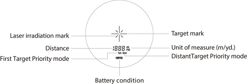 Nikon PROSTAFF 1000 Laser Rangefinder by  in  - EC MALL