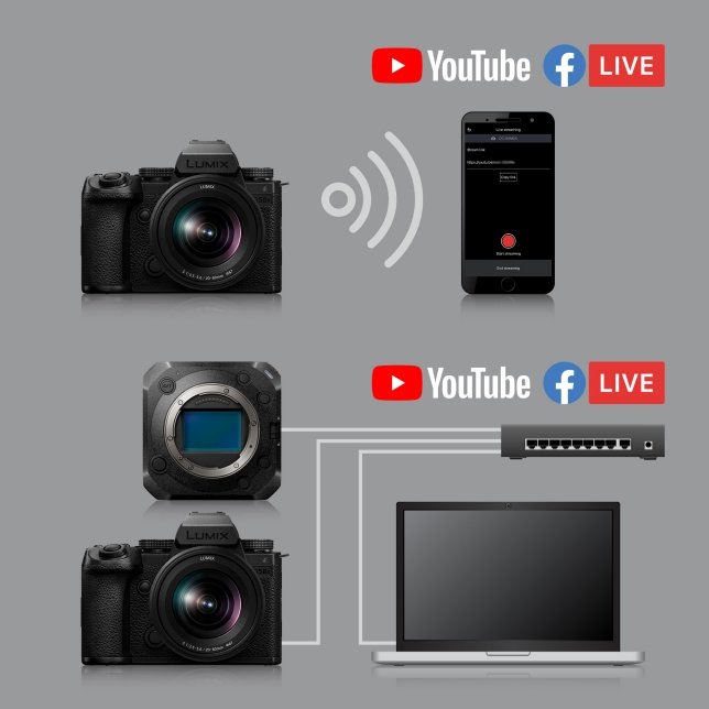 Panasonic Lumix DC-S5II X by  in  - EC MALL