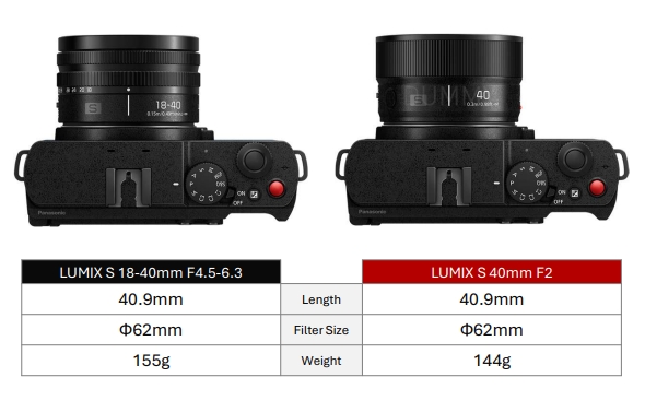Panasonic Lumix S 40mm f/2 Lens (S-S40) by  in  - EC MALL