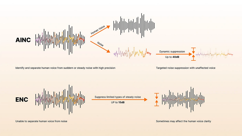 Saramonic Air SE AI-Powered Clip-On and Handheld Wireless Microphone by  in  - EC MALL