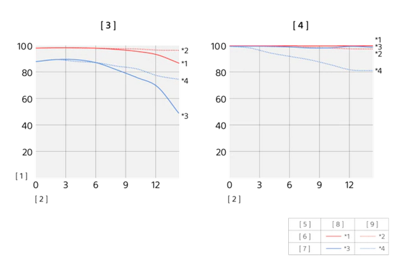 Sony E 15mm f/1.4 G Lens by  in  - EC MALL