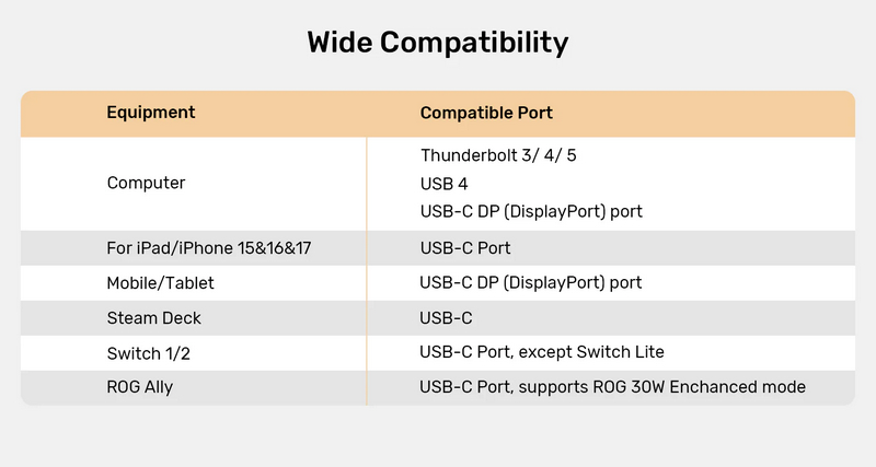 UNITEK V1439A USB-C to HDMI 4K@60Hz Cable with PD 100W 2M by  in  - EC MALL