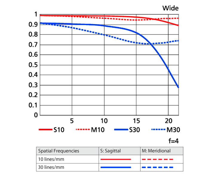 Nikon AF-S NIKKOR 200-400mm f/4G ED VR II by  in  - EC MALL