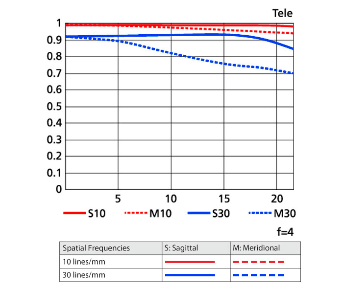 Nikon AF-S NIKKOR 200-400mm f/4G ED VR II by  in  - EC MALL