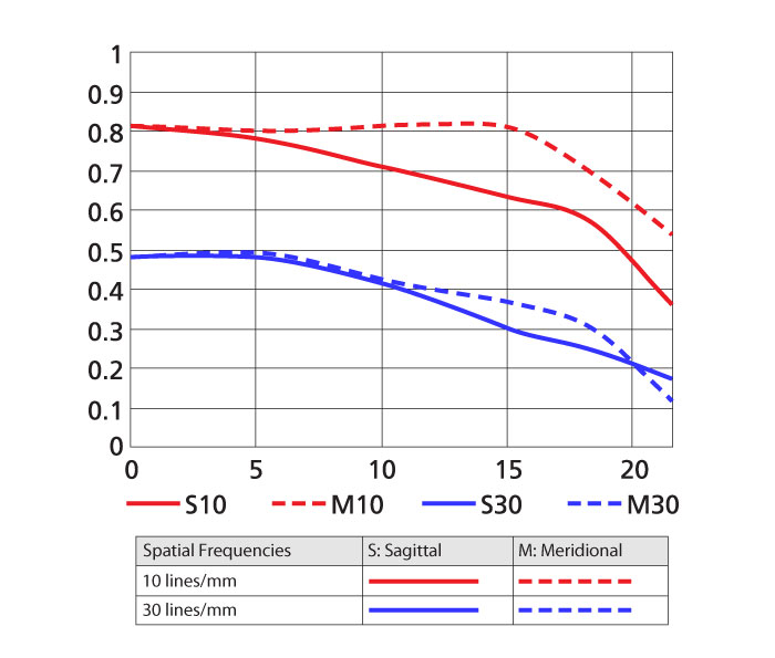 Nikon AF-S NIKKOR 50mm f/1.4G by  in  - EC MALL