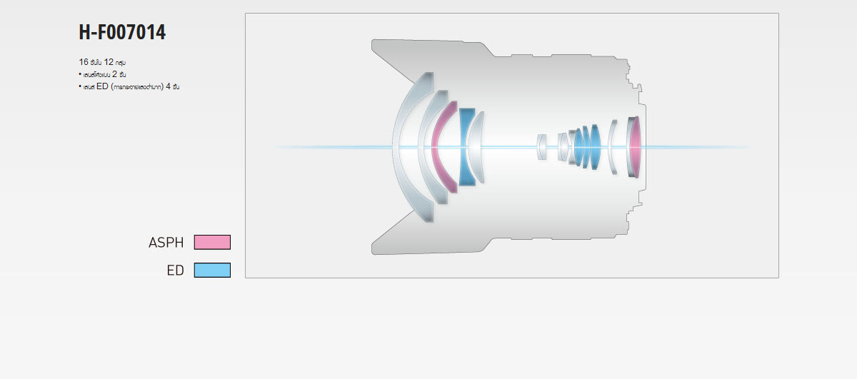 Panasonic LUMIX G Vario 7-14mm f/4.0 ASPH by  in  - EC MALL