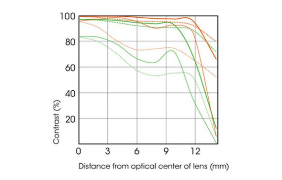 Sony E 16mm f/2.8 Lens by  in  - EC MALL