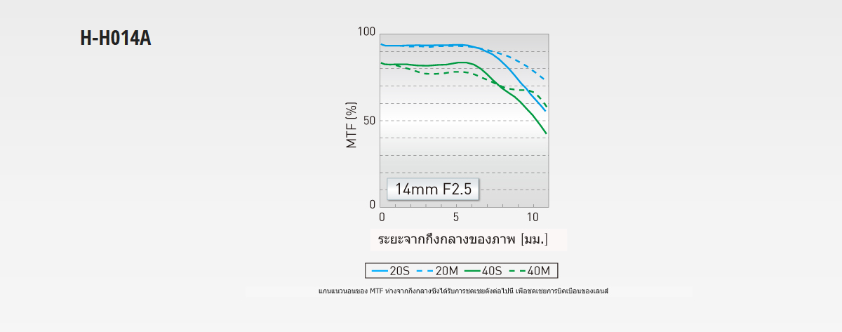 Panasonic Lumix G 14 mm f/2.5 ASPH by  in  - EC MALL