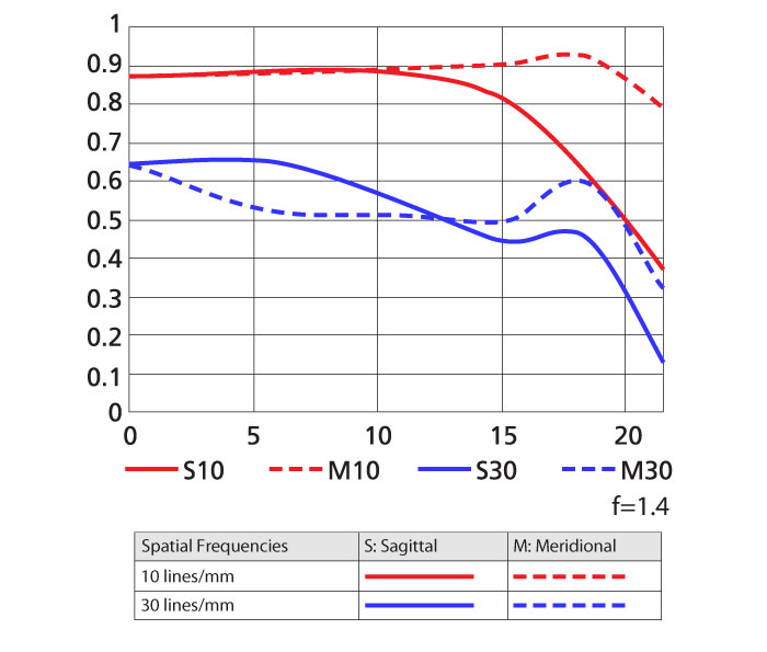 Nikon AF-S NIKKOR 35mm f/1.4G Nano by  in  - EC MALL