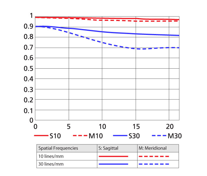 Nikon AF-S NIKKOR 300mm f/4D IF-ED by  in  - EC MALL