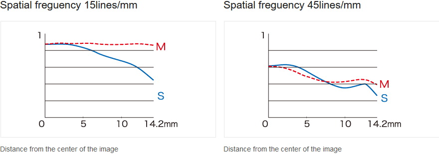 Fujifilm Fujinon XF 35mm f/1.4 R Lens by  in  - EC MALL