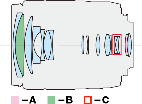 Canon EF-S 18-135mm f/3.5-5.6 IS STM by  in  - EC MALL