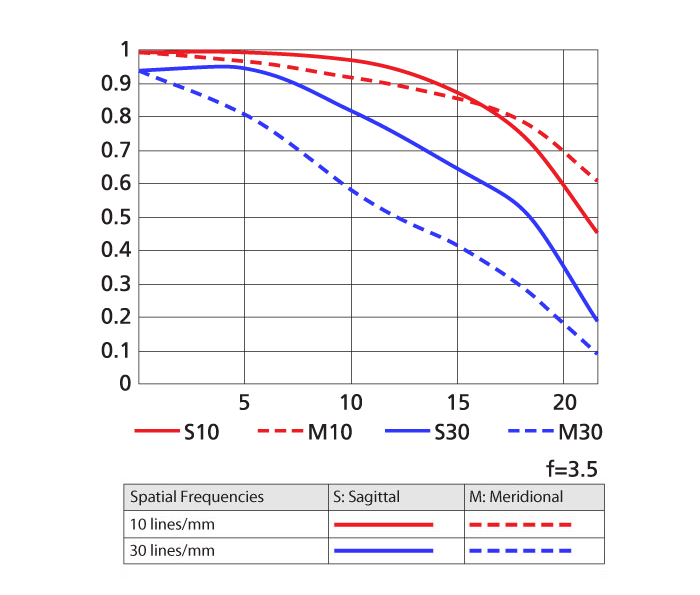 Nikon AF-S NIKKOR 24-85mm f/3.5-4.5G ED VR by  in  - EC MALL