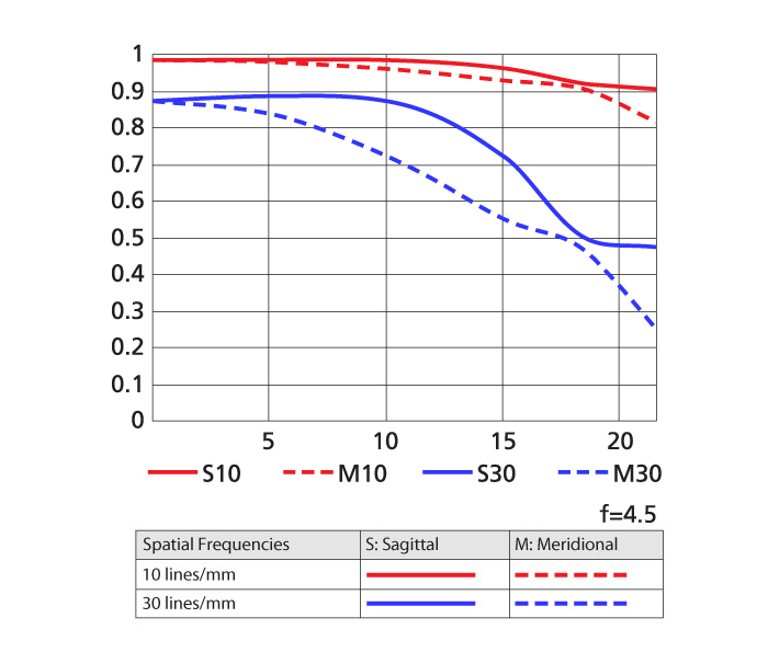 Nikon AF-S NIKKOR 24-85mm f/3.5-4.5G ED VR by  in  - EC MALL