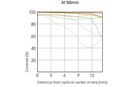 Sony E 55-210mm f/4.5-6.3 OSS Lens by  in  - EC MALL