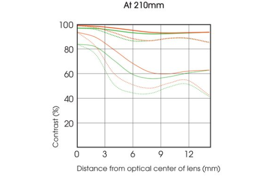 Sony E 55-210mm f/4.5-6.3 OSS Lens by  in  - EC MALL