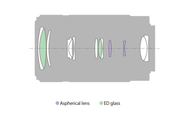 Sony E 55-210mm f/4.5-6.3 OSS Lens by  in  - EC MALL