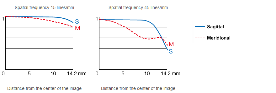 Fujinon XC 50-230mm f/4.5-6.7 OIS II by  in  - EC MALL