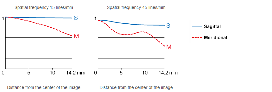 Fujinon XC 50-230mm f/4.5-6.7 OIS II by  in  - EC MALL