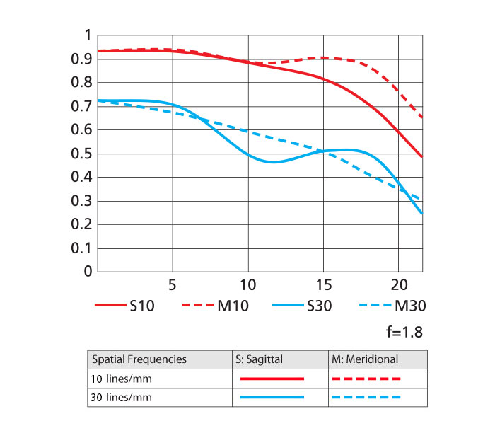 Nikon AF-S NIKKOR 35mm f/1.8G ED by  in  - EC MALL