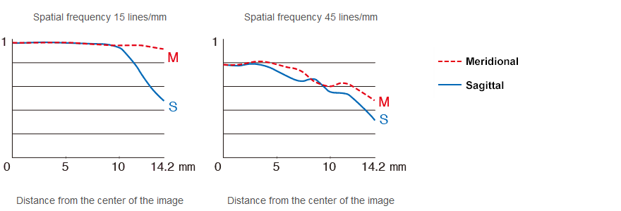 Fujifilm Fujinon XF 14mm f/2.8 R Lens by  in  - EC MALL