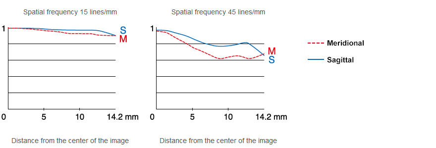 Fujifilm Fujinon XF 16-55mm f/2.8 R LM WR Lens by  in  - EC MALL