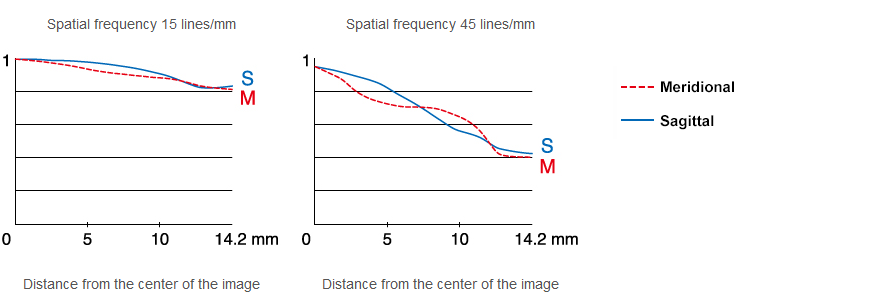 Fujifilm Fujinon XF 16-55mm f/2.8 R LM WR Lens by  in  - EC MALL