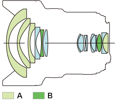 Canon EF 11-24mm f/4L USM by  in  - EC MALL