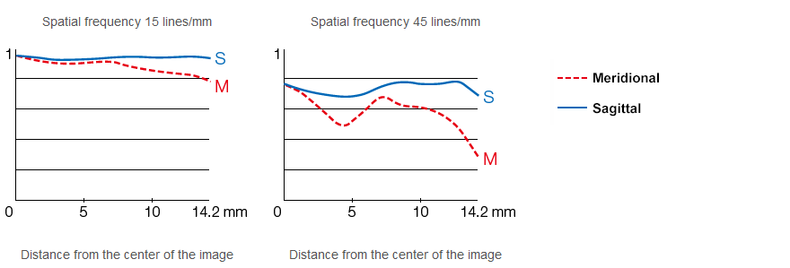 Fujifilm Fujinon XC 16-50mm f/3.5-5.6 OIS II by  in  - EC MALL