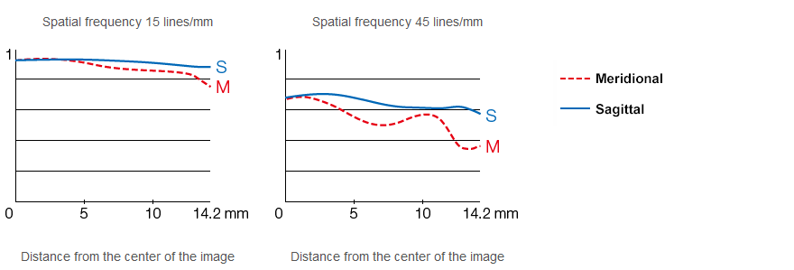 Fujifilm Fujinon XC 16-50mm f/3.5-5.6 OIS II by in - EC MALL