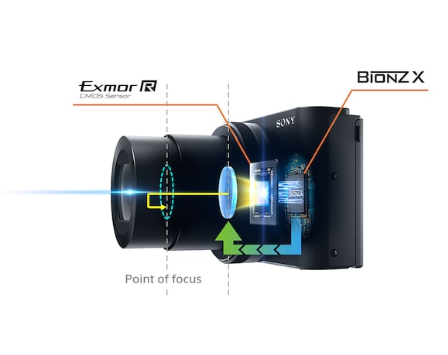 Sony Cyber-shot DSC-WX500 by  in  - EC MALL