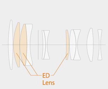 Fujifilm Fujinon XF 90mm f/2 R LM WR Lens by  in  - EC MALL