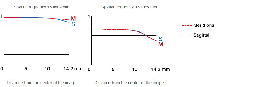 Fujifilm Fujinon XF 90mm f/2 R LM WR Lens by  in  - EC MALL