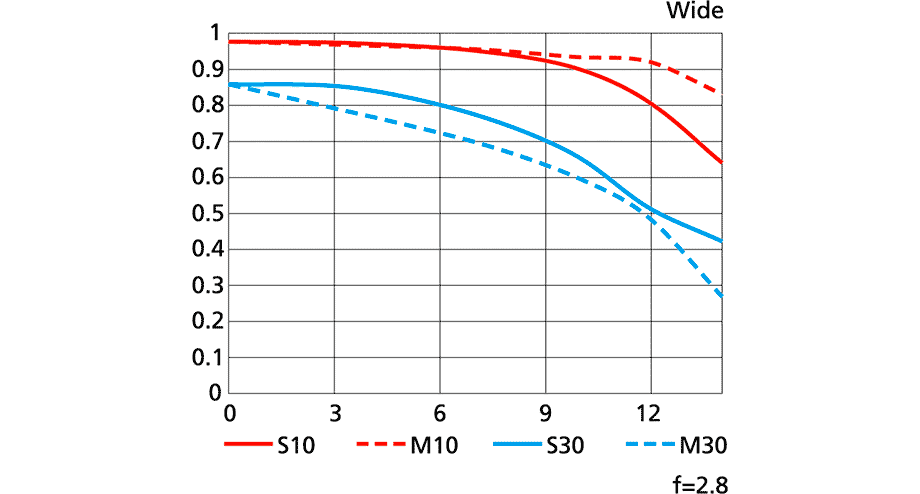 Nikon AF-S DX NIKKOR 16-80mm f/2.8-4E ED VR | ตัว Demo Clerance Sale by  in  - EC MALL