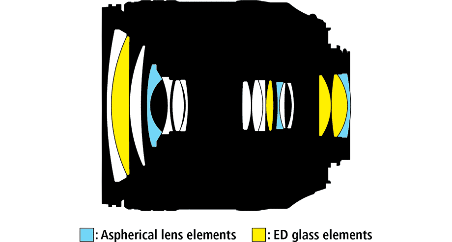Nikon AF-S DX NIKKOR 16-80mm f/2.8-4E ED VR | ตัว Demo Clerance Sale by  in  - EC MALL