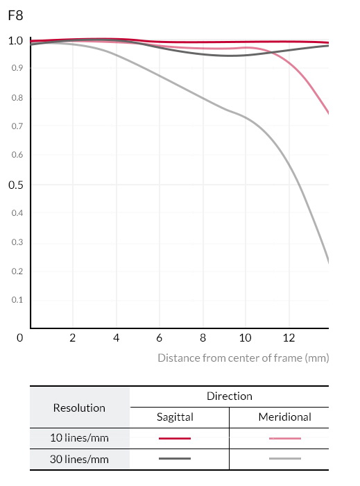 Samyang 12mm f/2.0 NCS CS by  in  - EC MALL