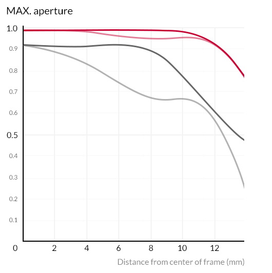 Samyang 12mm f/2.0 NCS CS by  in  - EC MALL