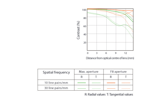 Sony E 20mm f/2.8 Lens by  in  - EC MALL