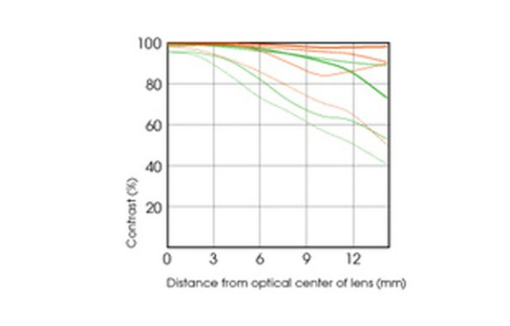 Sony E 30mm f/3.5 Macro Lens by  in  - EC MALL